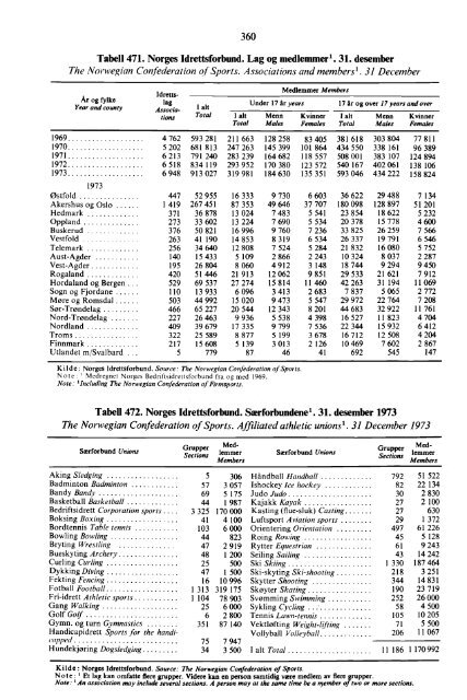 Statistisk Ã¥rbok 1975 - SSB