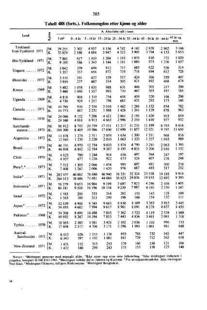 Statistisk Ã¥rbok 1975 - SSB