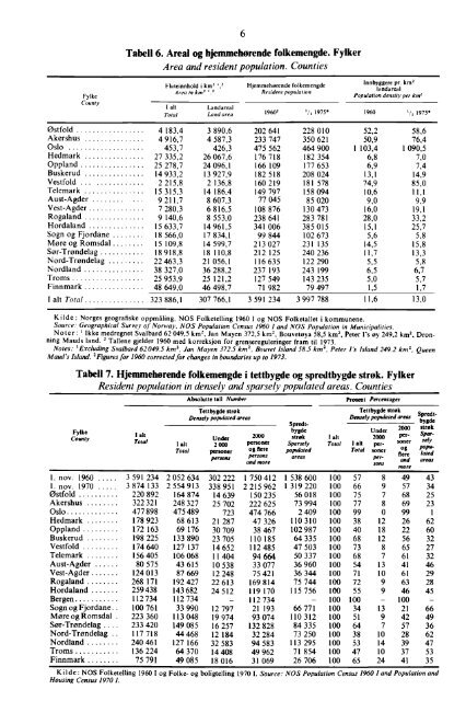 Statistisk Ã¥rbok 1975 - SSB