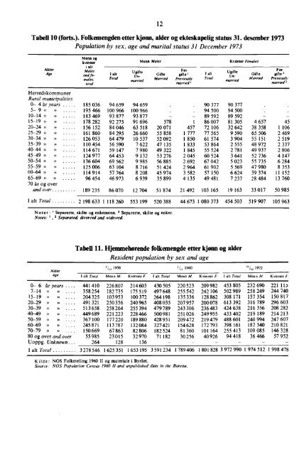 Statistisk Ã¥rbok 1975 - SSB