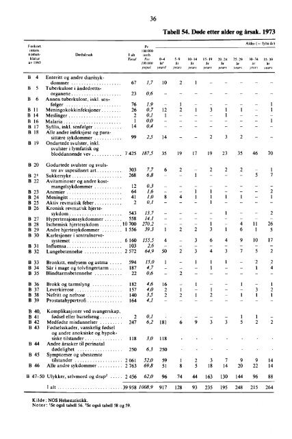 Statistisk Ã¥rbok 1975 - SSB