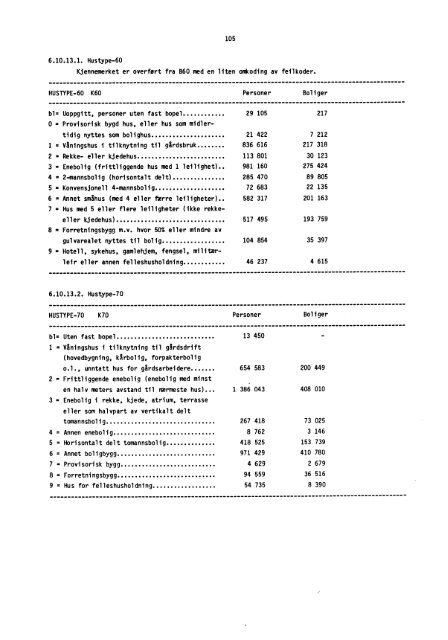 Folke- og boligtellingene 1960, 1970 og 1980 ... - SSB