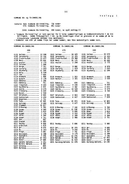 Folke- og boligtellingene 1960, 1970 og 1980 ... - SSB