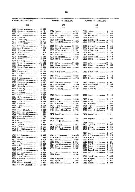 Folke- og boligtellingene 1960, 1970 og 1980 ... - SSB