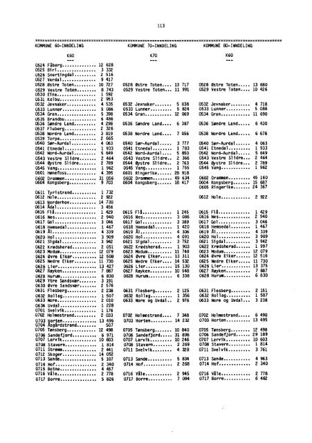 Folke- og boligtellingene 1960, 1970 og 1980 ... - SSB