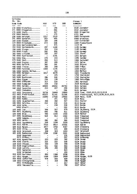 Folke- og boligtellingene 1960, 1970 og 1980 ... - SSB