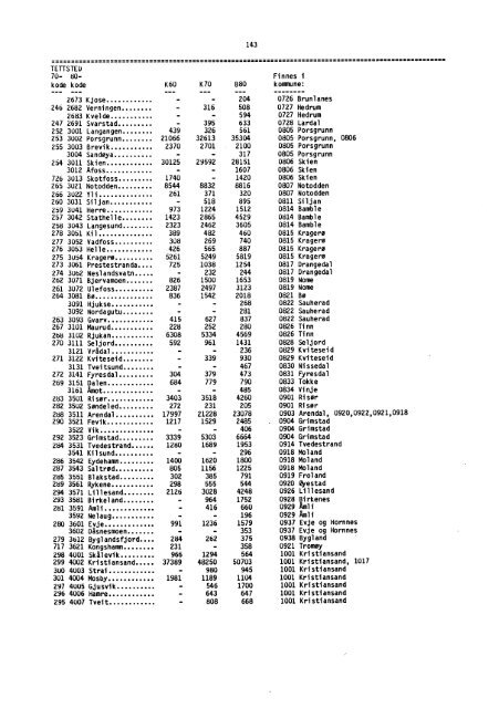 Folke- og boligtellingene 1960, 1970 og 1980 ... - SSB