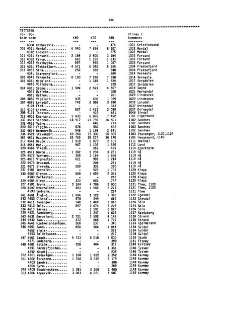 Folke- og boligtellingene 1960, 1970 og 1980 ... - SSB