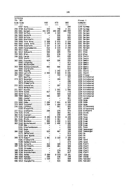 Folke- og boligtellingene 1960, 1970 og 1980 ... - SSB