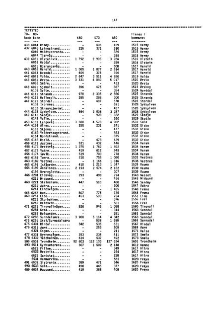 Folke- og boligtellingene 1960, 1970 og 1980 ... - SSB