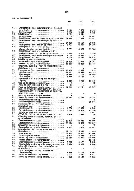 Folke- og boligtellingene 1960, 1970 og 1980 ... - SSB