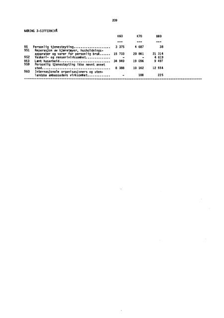 Folke- og boligtellingene 1960, 1970 og 1980 ... - SSB