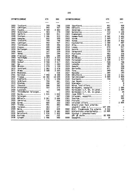 Folke- og boligtellingene 1960, 1970 og 1980 ... - SSB