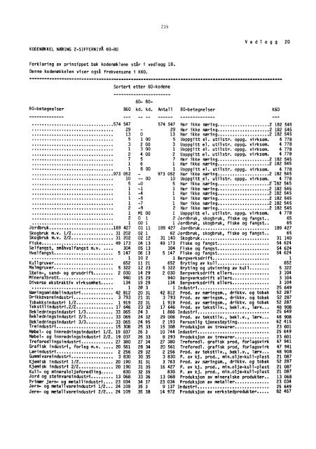 Folke- og boligtellingene 1960, 1970 og 1980 ... - SSB