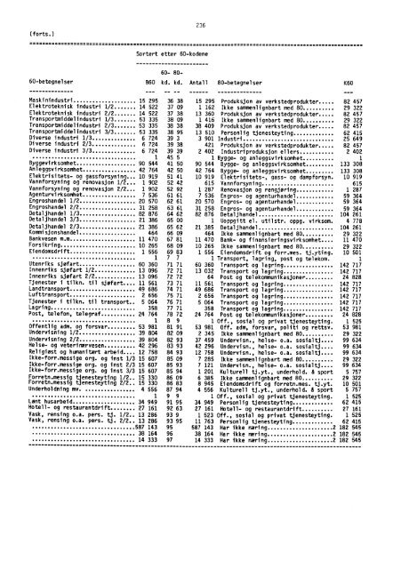 Folke- og boligtellingene 1960, 1970 og 1980 ... - SSB