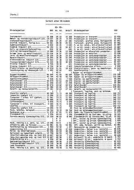 Folke- og boligtellingene 1960, 1970 og 1980 ... - SSB