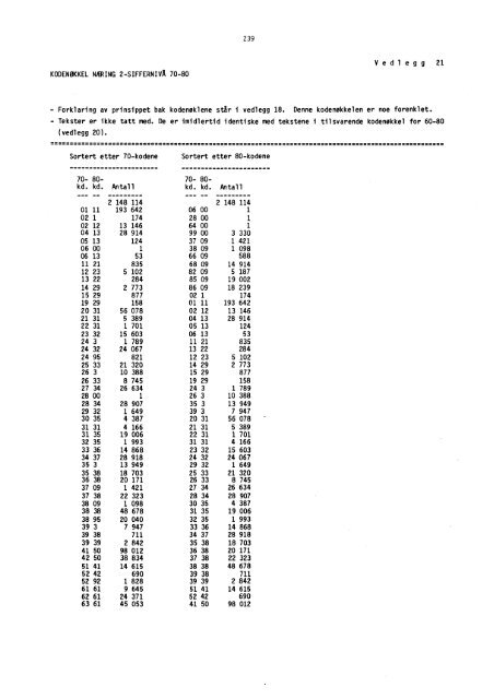 Folke- og boligtellingene 1960, 1970 og 1980 ... - SSB