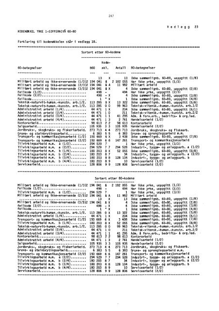 Folke- og boligtellingene 1960, 1970 og 1980 ... - SSB