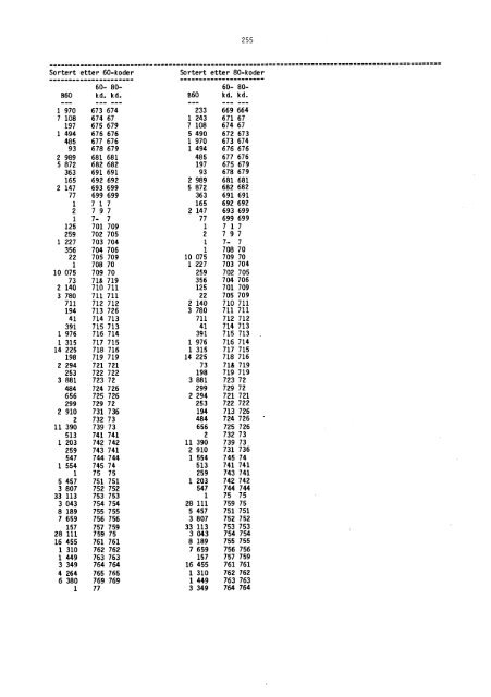 Folke- og boligtellingene 1960, 1970 og 1980 ... - SSB