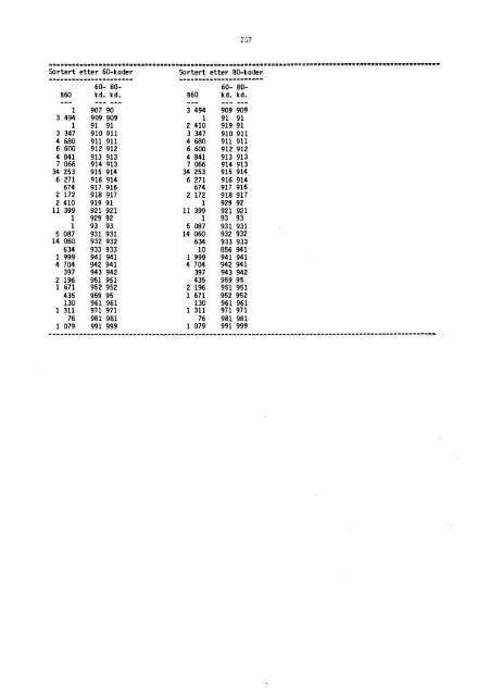 Folke- og boligtellingene 1960, 1970 og 1980 ... - SSB