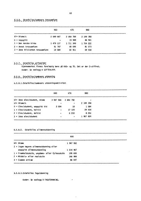 Folke- og boligtellingene 1960, 1970 og 1980 ... - SSB