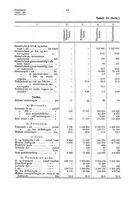 X 177 1945-1946 - SSB