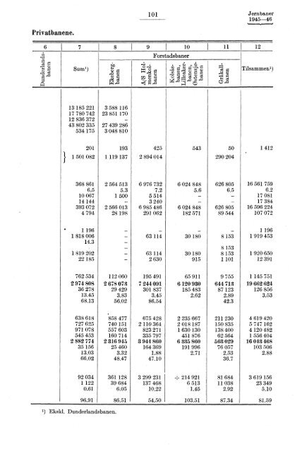 X 177 1945-1946 - SSB