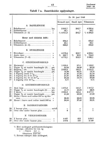 X 177 1945-1946 - SSB