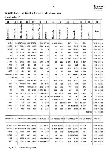 X 177 1945-1946 - SSB