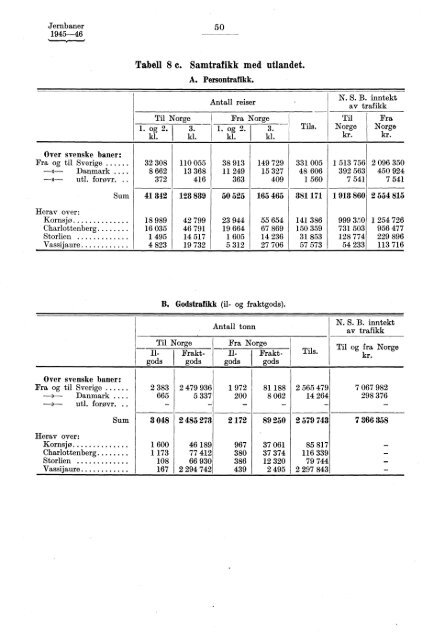 X 177 1945-1946 - SSB