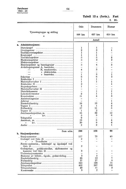 X 177 1945-1946 - SSB