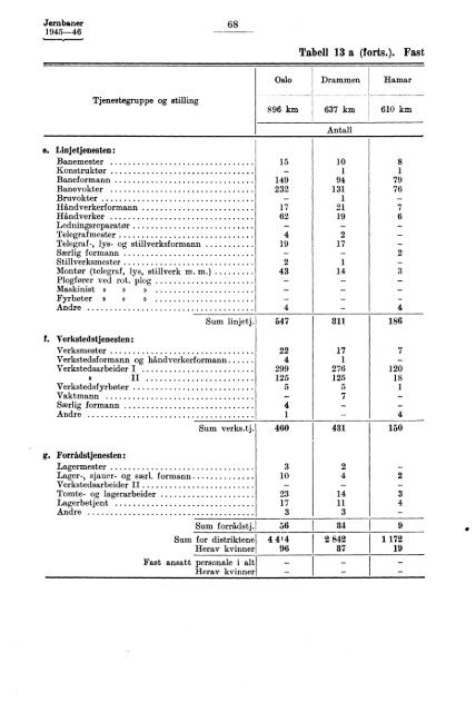 X 177 1945-1946 - SSB