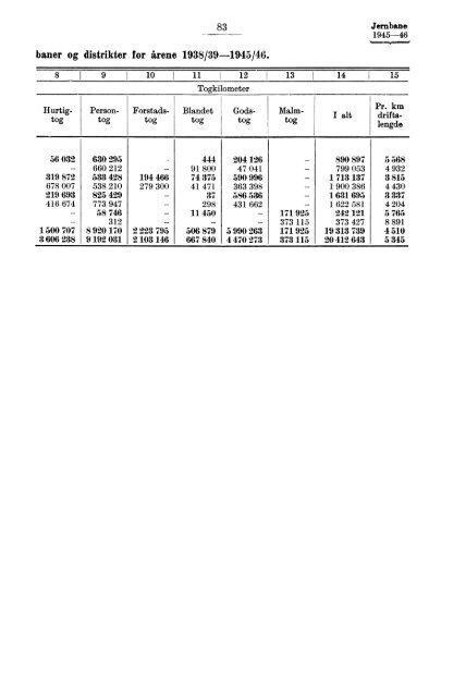 X 177 1945-1946 - SSB