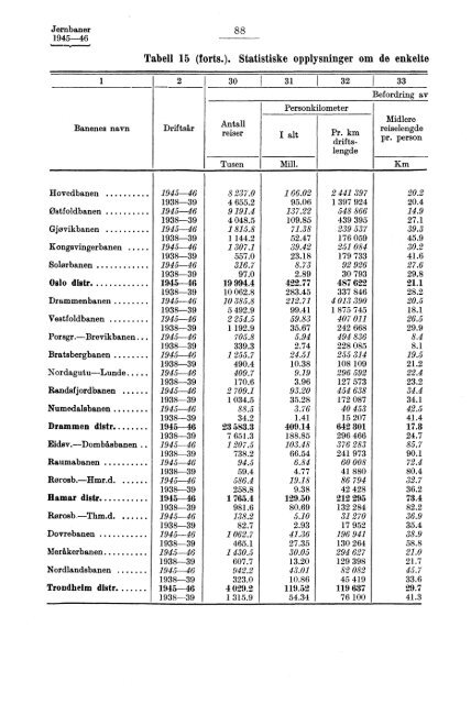 X 177 1945-1946 - SSB