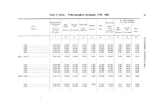 Historisk statistikk 1914