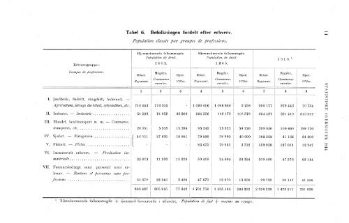 Historisk statistikk 1914