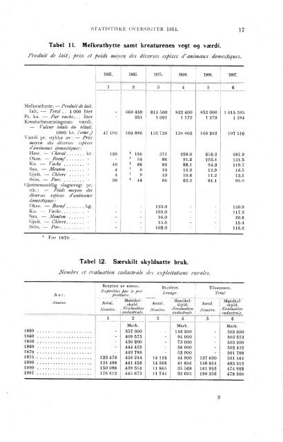 Historisk statistikk 1914