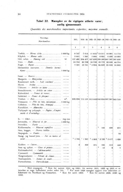 Historisk statistikk 1914