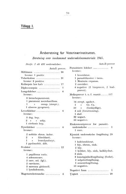 VeterinÃ¦rvesenet 1945