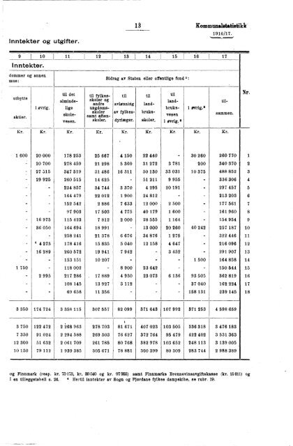 VII 7 1916/1917 - SSB