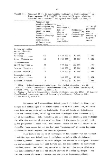 Friluftsliv, idrett og mosjon - SSB