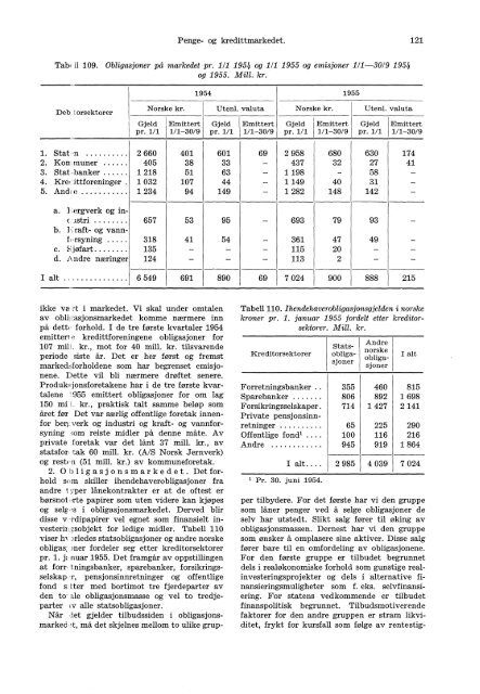 XI 217 1955 - Statistisk sentralbyrÃ¥