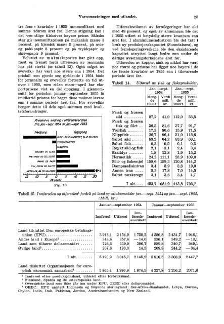 XI 217 1955 - Statistisk sentralbyrÃ¥