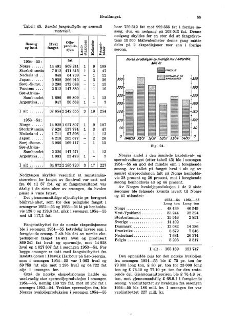 XI 217 1955 - Statistisk sentralbyrÃ¥