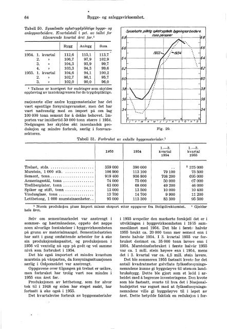 XI 217 1955 - Statistisk sentralbyrÃ¥