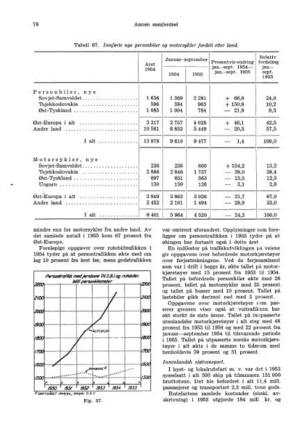 XI 217 1955 - Statistisk sentralbyrÃ¥