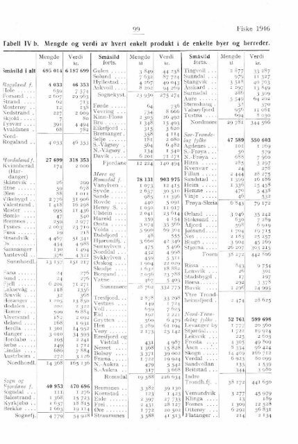 XI 19 1946 - SSB