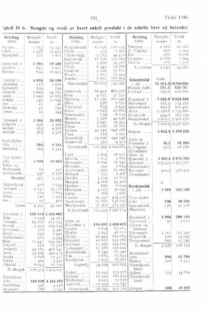 XI 19 1946 - SSB