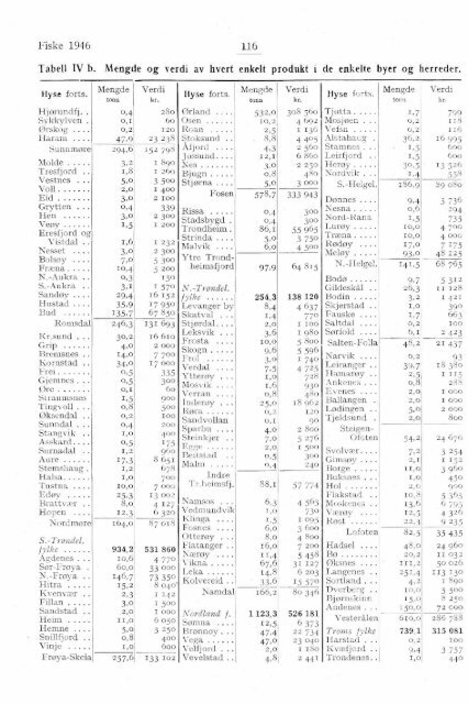 XI 19 1946 - SSB