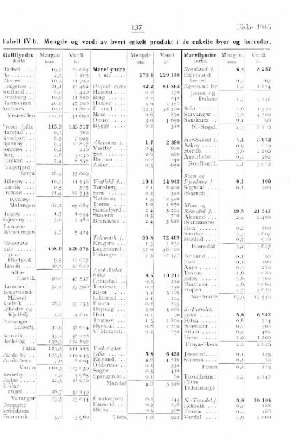 XI 19 1946 - SSB